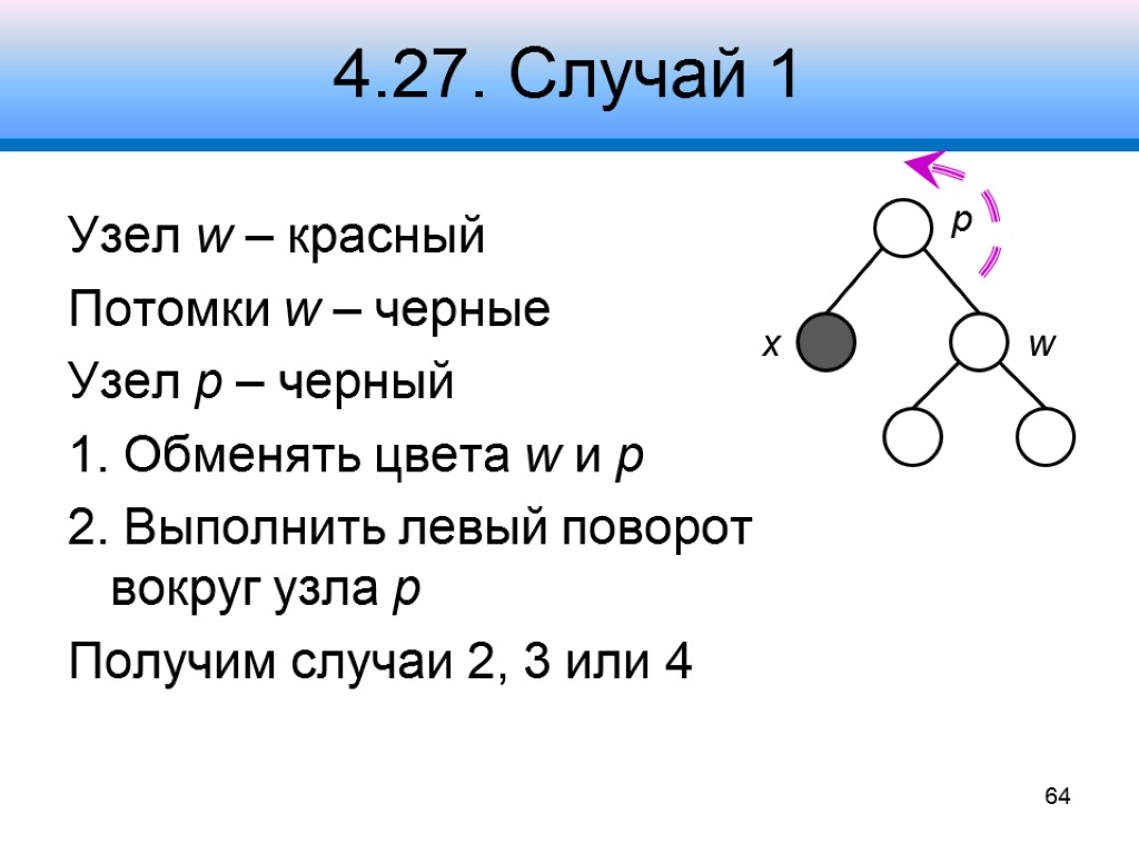 4.27. Случай 1 Узел w – красный Потомки w – черные Узел p –